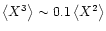 $\left\langle X^3 \right\rangle\sim 0.1 \left\langle X^2 \right\rangle$