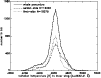 \begin{figure}
\par\includegraphics[angle=-90,width=8.8cm,clip]{3533f12.eps} \end{figure}