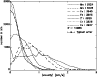 \begin{figure}
\par\includegraphics[angle=-90,width=8.5cm,clip]{3533f15.eps} \end{figure}