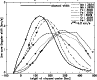 \begin{figure}
\par\includegraphics[angle=-90,width=8.5cm,clip]{3533f18.eps} \end{figure}