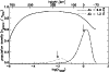 \begin{figure}
\par\includegraphics[angle=-90,width=8.8cm,clip]{3533f1.eps} \end{figure}