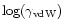 $\log(\gamma_{\rm vdW})$