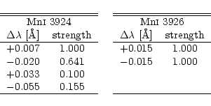 \begin{displaymath}\begin{tabular}[t]{cc}
\hline\hline
\multicolumn{2}{c}{Mn{\...
...\\
$-$0.015 & 1.000 \\
& \\
& \\
\hline
\end{tabular} \end{displaymath}