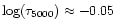 $\log(\tau_{5000}) \approx -0.05$
