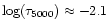 $\log(\tau_{5000}) \approx -2.1$