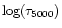 $\log(\tau_{5000})$