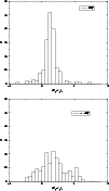 \begin{figure}
\par\includegraphics[angle=-90,width=8.8cm,clip]{MS1096f6a.eps}\\ [4mm]
\includegraphics[angle=-90,width=8.8cm,clip]{MS1096f6b.eps}\end{figure}