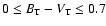 $0 \leq B_{\rm T}-V_{\rm T} \leq 0.7$