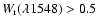 $W_{\rm r}(\lambda1548)>
0.5$