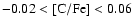$\rm -0.02< [C/Fe]<0.06$