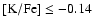 $\rm [K/Fe]\leq
-0.14$