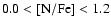 ${\rm0.0 <[N/Fe]< 1.2}$