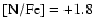 $\rm [N/Fe] =+1.8$