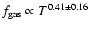 $f_{\rm gas}\propto
T^{0.41\pm0.16}$