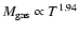 $M_{\rm gas}\propto T^{1.94}$
