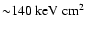${\sim} 140~\rm keV~{\rm cm^{2}}$