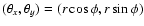 $(\theta_x, \theta_y)=(r\cos\phi, r\sin\phi)$