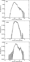 \begin{figure}
\par\includegraphics[angle=90,width=8.8cm,clip]{pdf_iram.ps}\vspa...
...space*{2mm}
\includegraphics[angle=90,width=8.8cm,clip]{pdf_cfa.ps}
\end{figure}