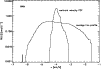 \begin{figure}
\par\includegraphics[angle=90,width=8.8cm,clip]{iram_pdfs.ps}
\end{figure}