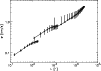 \begin{figure}
\par\includegraphics[angle=90,width=8.8cm,clip]{variance.ps}
\end{figure}