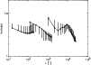 \begin{figure}
\par\includegraphics[angle=90,width=8.8cm,clip]{kurtosis.ps}
\end{figure}