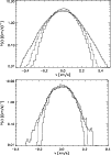 \begin{figure}
\par\includegraphics[angle=90,width=8.8cm,clip]{avlinesresolv_end...
...{2mm}
\includegraphics[angle=90,width=8.8cm,clip]{pdfresolv_end.ps}
\end{figure}