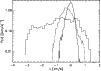 \begin{figure}
\par\includegraphics[angle=90,width=8.8cm,clip]{newpdfdriven.ps}\end{figure}