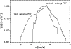 \begin{figure}
\par\includegraphics[angle=90,width=8.8cm,clip]{cubcent.ps}
\end{figure}
