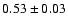 $0.53 \pm 0.03$