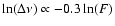 $\ln(\Delta\nu)\propto-0.3\ln(F)$