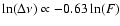 $\ln(\Delta\nu)\propto-0.63\ln(F)$