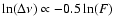 $\ln(\Delta\nu)\propto-0.5\ln(F)$