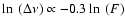 $\ln~(\Delta\nu)\propto-0.3\ln~(F)$