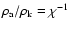 $\rho_{\rm a}/\rho_{\rm k} = \chi^{-1}$
