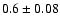$0.6\pm0.08$