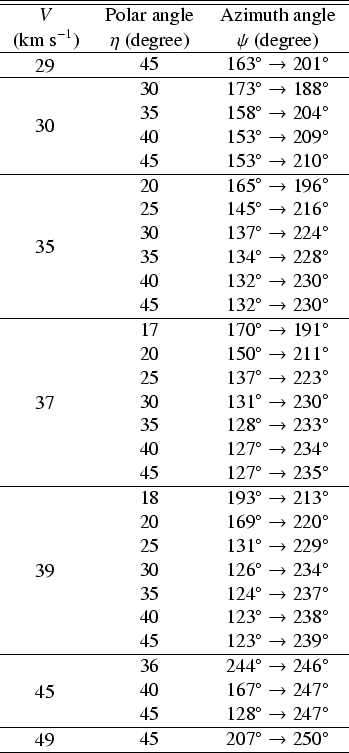 \begin{table}
\includegraphics[width=8cm,clip]{tab3.ps}\end{table}