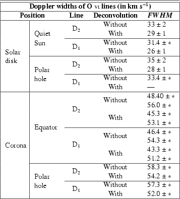 \begin{table}
\includegraphics[width=8cm,clip]{tab2.ps}\end{table}