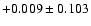 $+0.009\pm0.103$