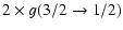 $\displaystyle 2\times g(3/2\rightarrow 1/2)$