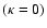 $(\kappa=0)$