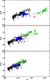 \begin{figure}
\includegraphics[width=11.5cm,clip]{MS2449f8.eps}\end{figure}