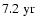 $7.2\rm ~yr$