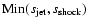 ${\rm Min}(s_{\rm jet}, s_{\rm
shock})$