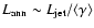 $L_{\rm ann} \sim L_{\rm
jet}/\langle \gamma \rangle$