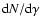 ${\rm d}N/{\rm d}\gamma$
