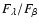 $F_\lambda/F_\beta$