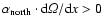 $\alpha_{\rm north} \cdot {\rm d}{\it\Omega}/{\rm d}x > 0$