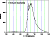 \begin{figure}
\par\includegraphics[width=8.8cm,clip]{Forste016GSumr.eps} \end{figure}