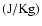 $\rm (J/Kg)$