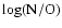 $\log({\rm N/O})$